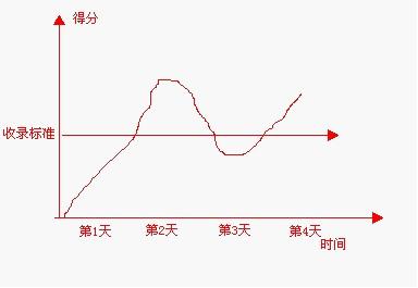 百度搜索的工作原理