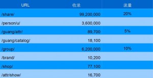 美丽说的详细收录 美丽说收录