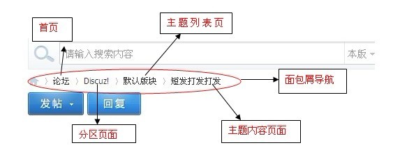 面包屑导航 面包屑导航