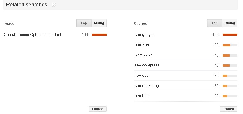 google trends相关搜索