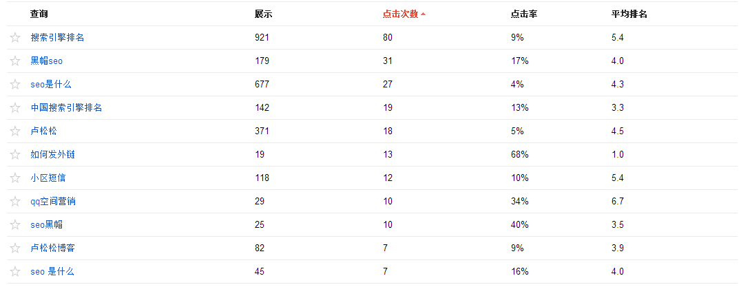 网站点击量 网站点击率