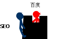 SEOER就是这么苦逼 SEO与百度