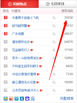 百度风云榜 关键词指数