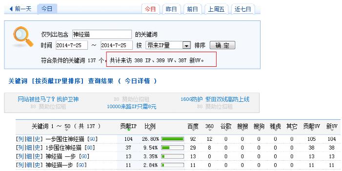 一步围住神经猫的推广方法 一步围住神经猫的推广方法