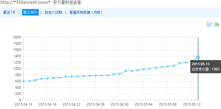 久闻网索引量