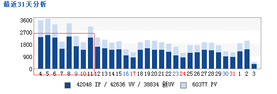 51拉流量截图