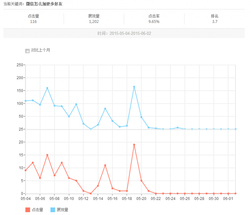 关键词微信怎么加更多好友流量