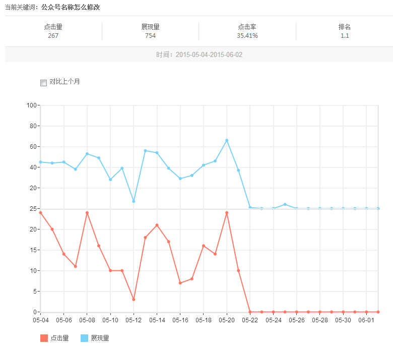 公众号名称怎么修改