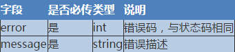 织梦自动推送失败