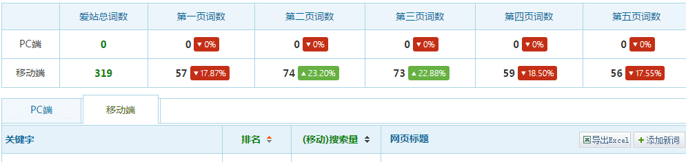 移动站排名数据