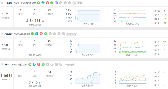 5118站长工具