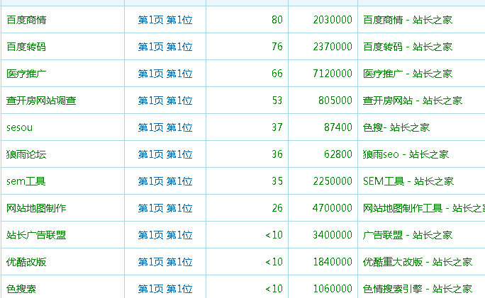 tag排名策略