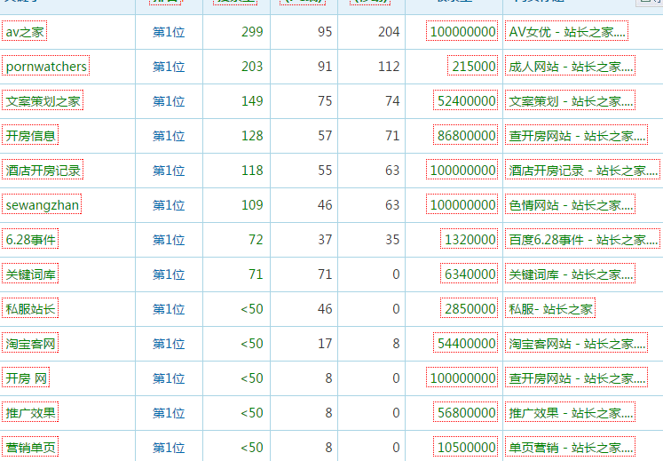 SEO优化方案