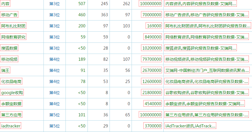 SEO优化方案