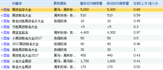 男孩取名大全