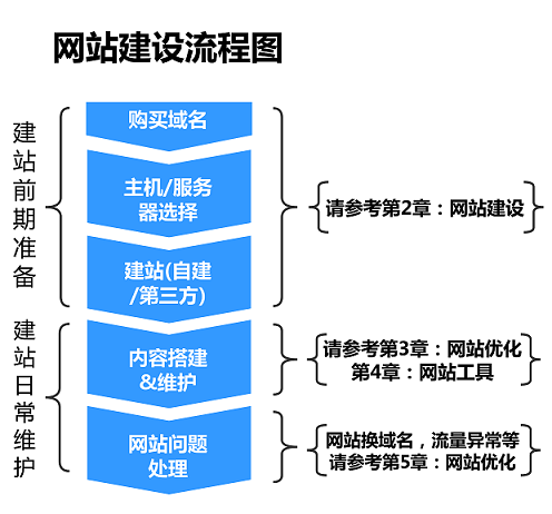 百度移动搜索优化