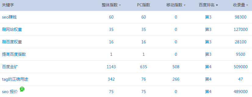 SEO排名优化