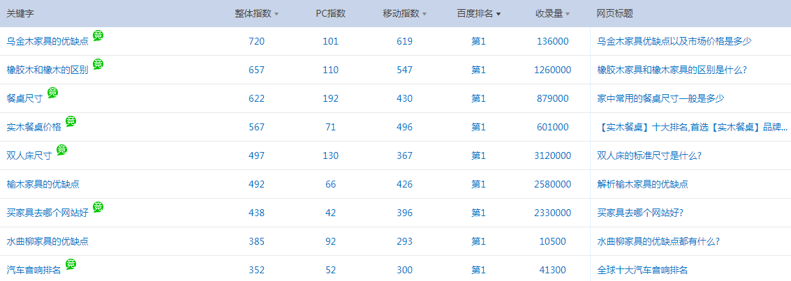 SEO排名优化