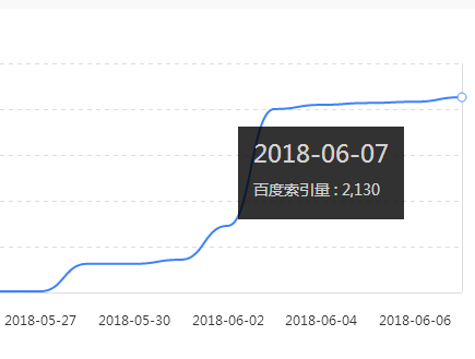 网站改版方案