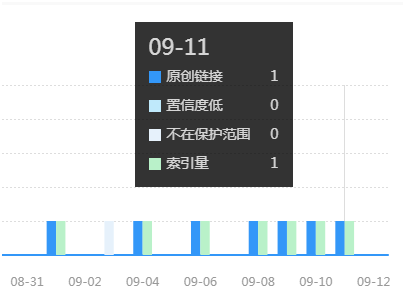 关键词排名