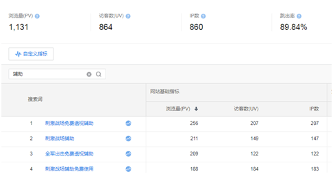 SEO赚钱 网络赚钱