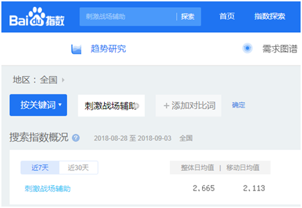 SEO赚钱 网络赚钱