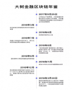 多个场景落地，大树金融区块链团队持续为产业