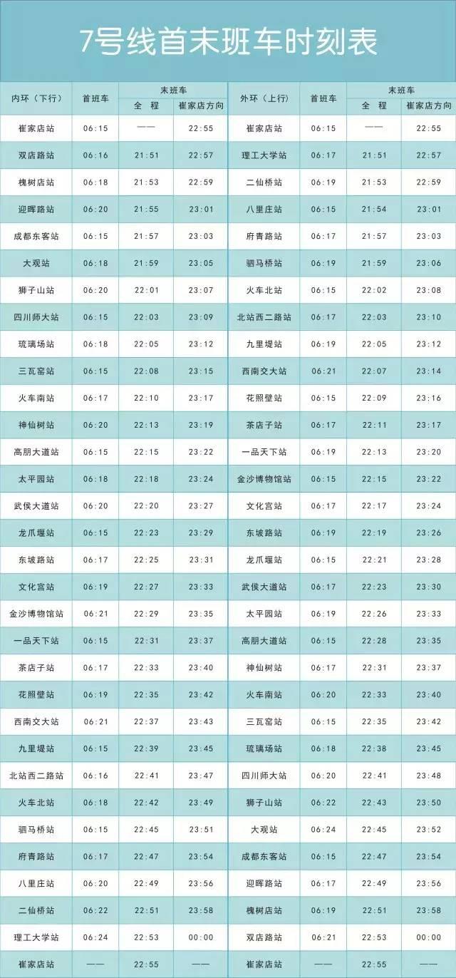 成都地铁3号线三期、18号线一期……最新进展汇总!运营线路时刻表