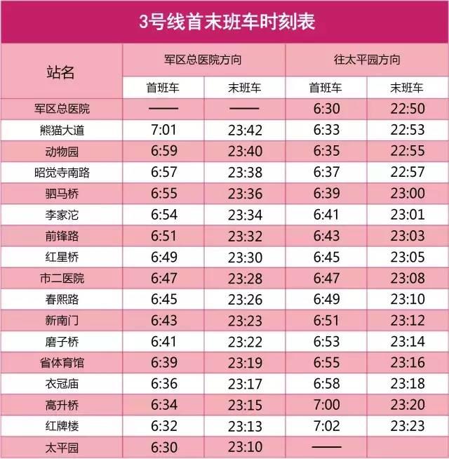 成都地铁3号线三期、18号线一期……最新进展汇总!运营线路时刻表