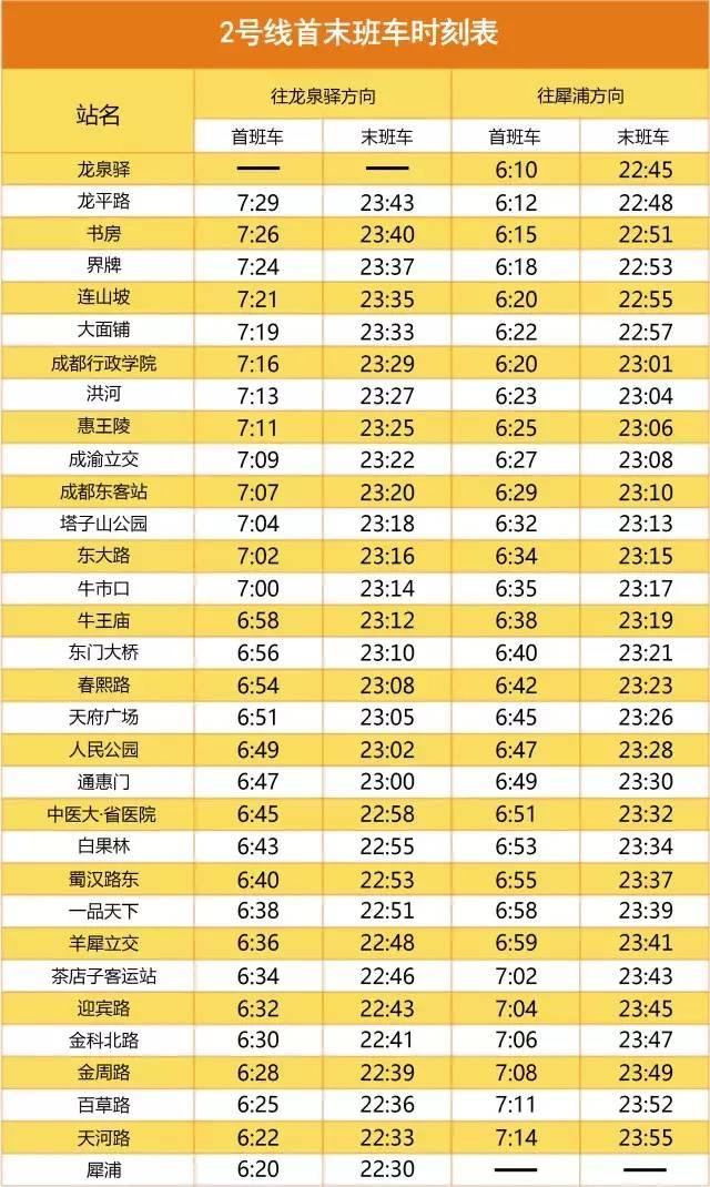 成都地铁3号线三期、18号线一期……最新进展汇总!运营线路时刻表