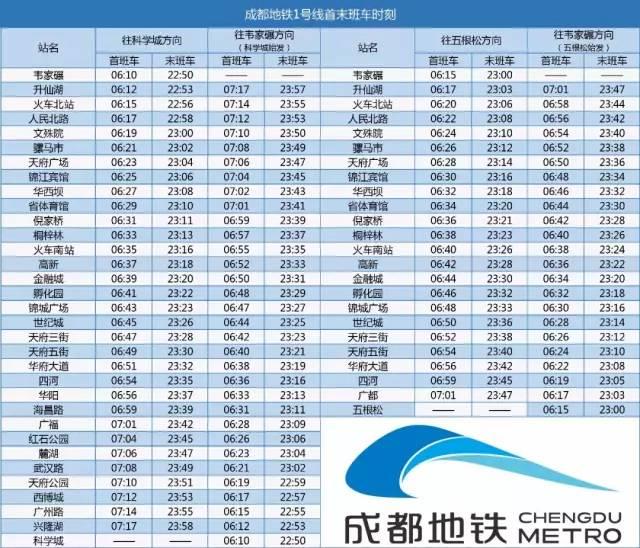 成都地铁3号线三期、18号线一期……最新进展汇总!运营线路时刻表