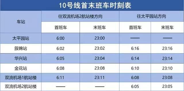 成都地铁3号线三期、18号线一期……最新进展汇总!运营线路时刻表