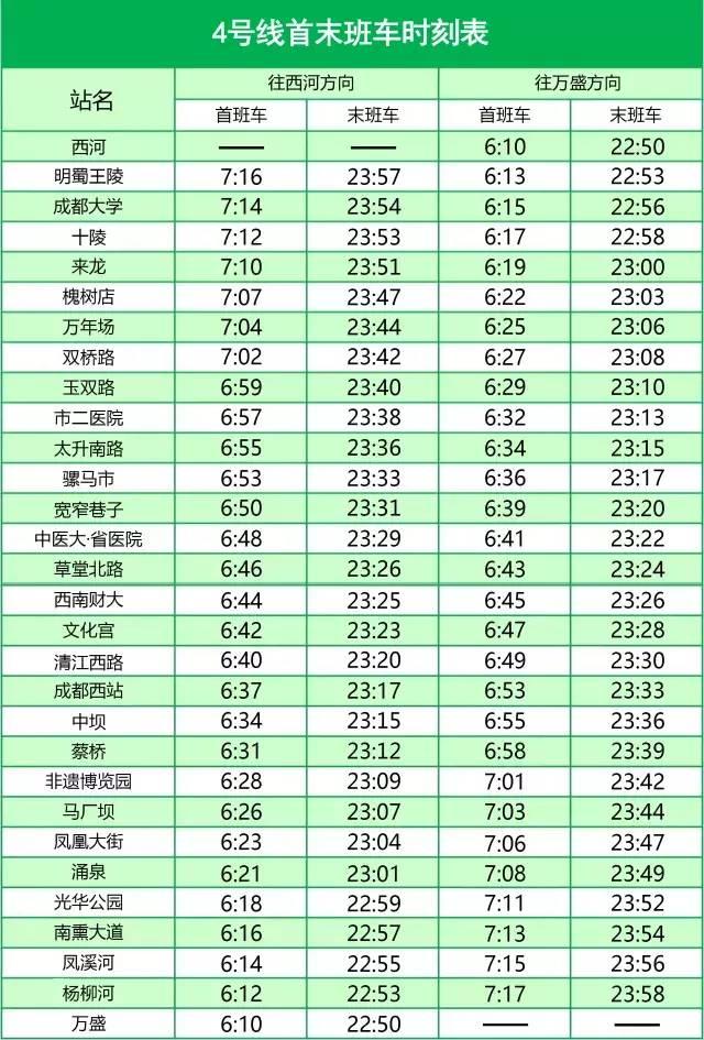 成都地铁3号线三期、18号线一期……最新进展汇总!运营线路时刻表