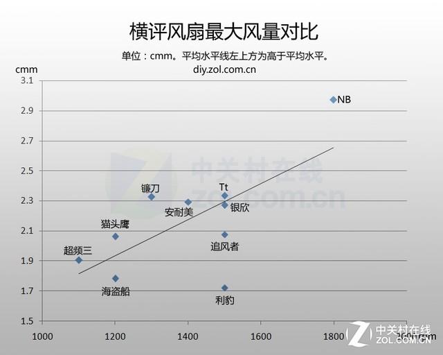 不差钱就拼性能 10款奢华机箱风扇横评