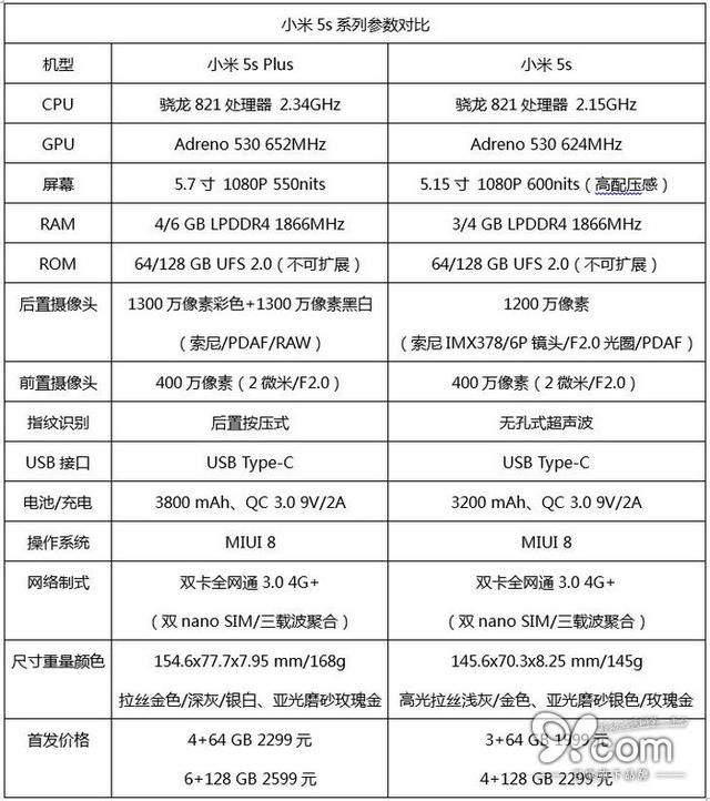 骁龙821发烧级旗舰 小米5s Plus深度体验