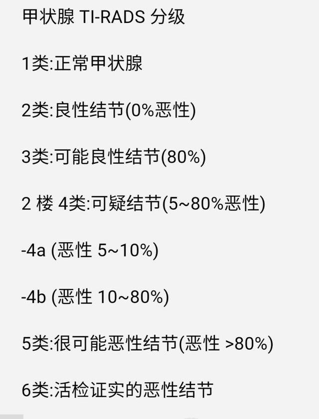 甲状腺超声报告「TI-RADS」级别越高,结节越有可能是恶性!