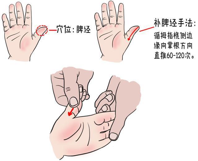 小儿咳嗽的三字经推拿手法，家有宝宝要收藏