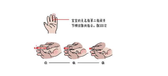 小儿咳嗽的三字经推拿手法，家有宝宝要收藏