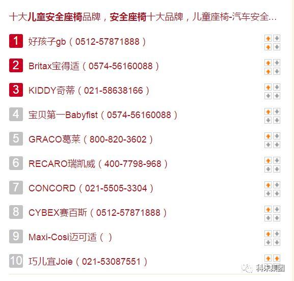 2018年最全的母婴用品品牌排行榜