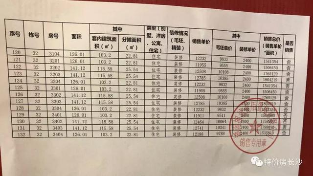 万科魅力之城价格表公布!265套房源本月26日开盘!