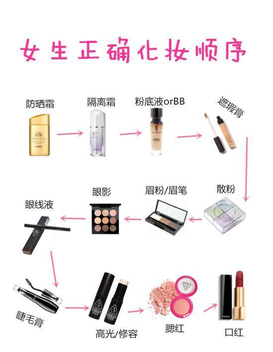 最正确的护肤和化妆顺序,小仙女们快马住!