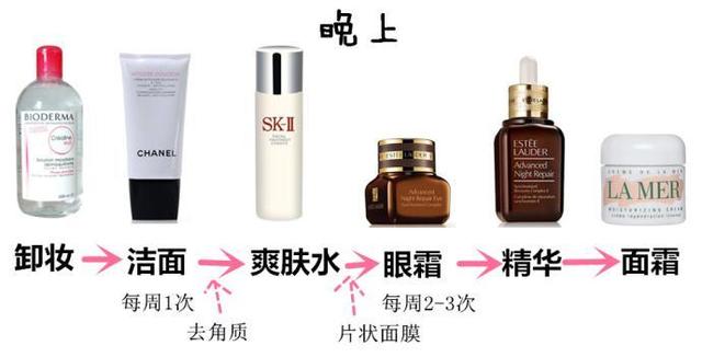 最正确的护肤和化妆顺序,小仙女们快马住!