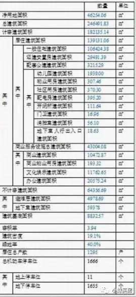 纯新!竟比保利上城位置更好!这才是真正的白沙洲第一盘!