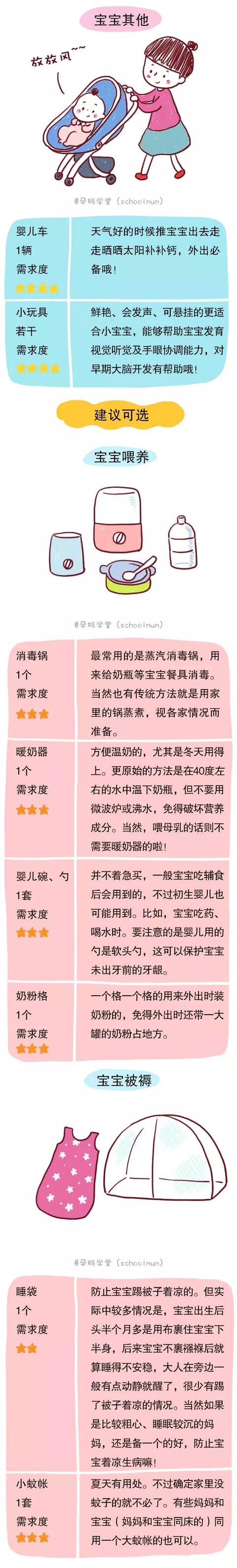 超级实用的待产包清单,准备好就大胆地去生娃吧!