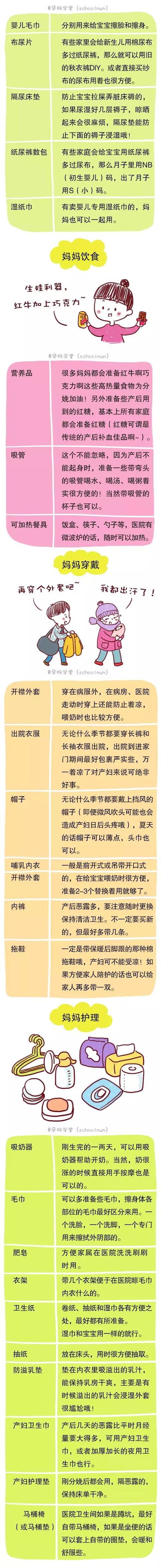 超级实用的待产包清单,准备好就大胆地去生娃吧!