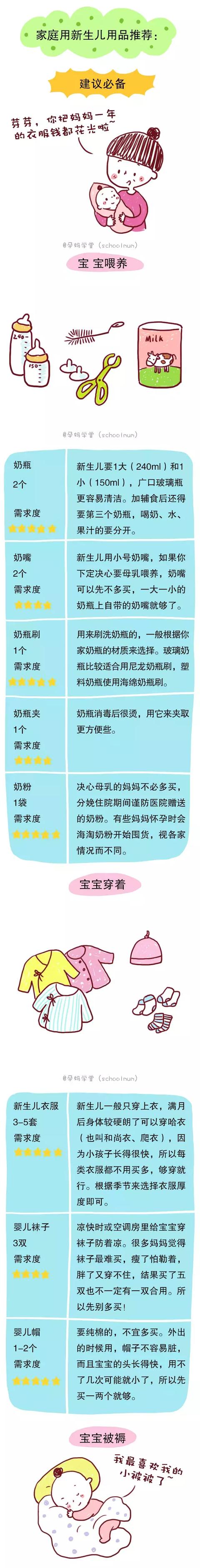 超级实用的待产包清单,准备好就大胆地去生娃吧!