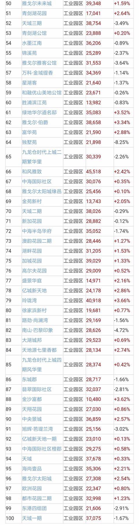 苏州二手房成交量近翻倍，二手房价地图出炉！附近700小区房价！