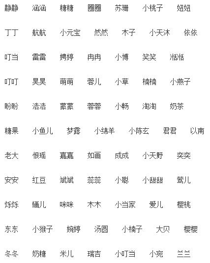 宝宝洋气、可爱的小名都在这了,快快转给身边的准妈妈