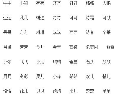 宝宝洋气、可爱的小名都在这了,快快转给身边的准妈妈