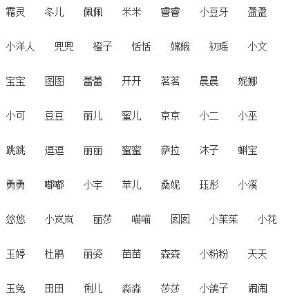 宝宝洋气、可爱的小名都在这了,快快转给身边的准妈妈